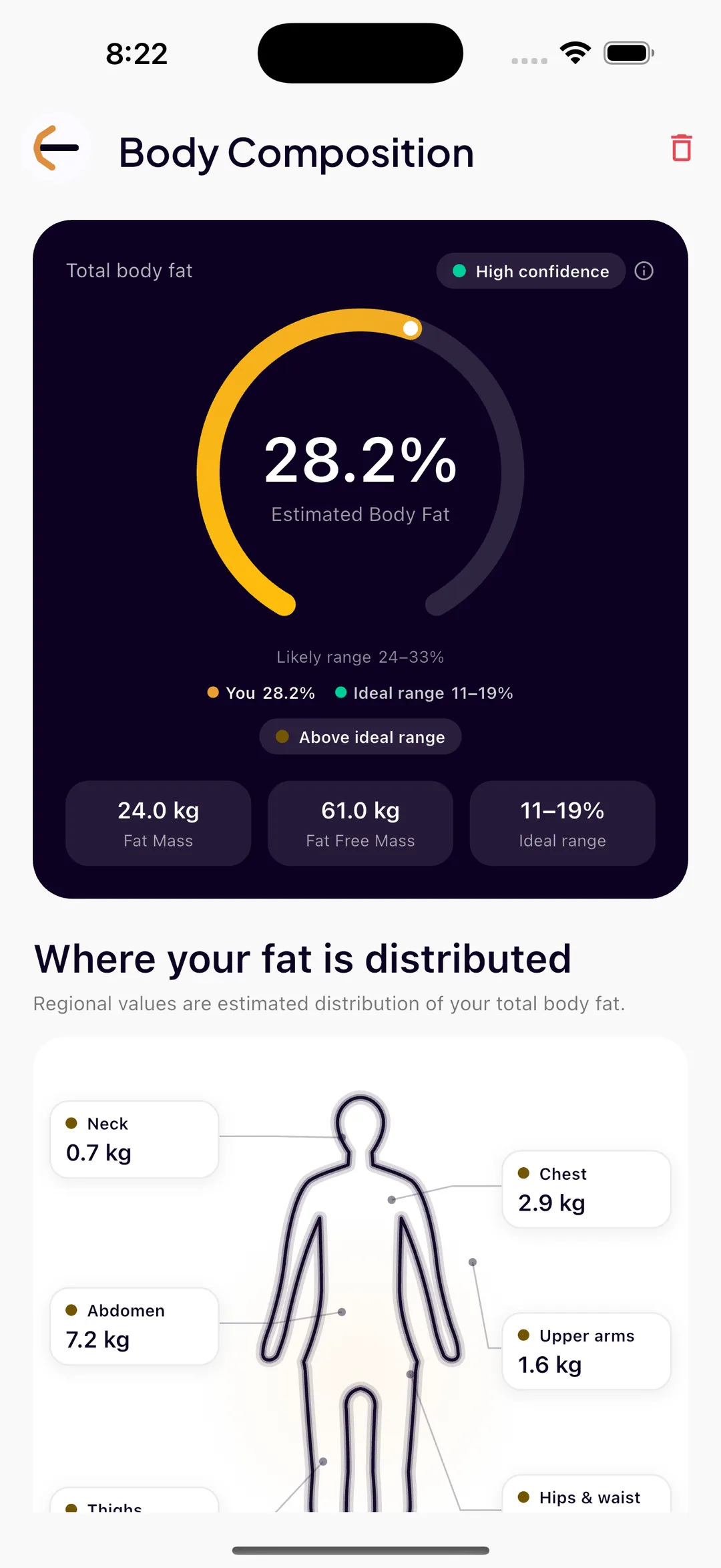 The SlimAI body composition result: an estimated 28.2% body fat with its likely range, fat mass, fat free mass and the ideal range