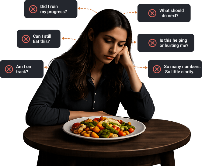 A woman staring at an untouched plate, ringed by questions like “Am I on track?” and “Can I still eat this?”