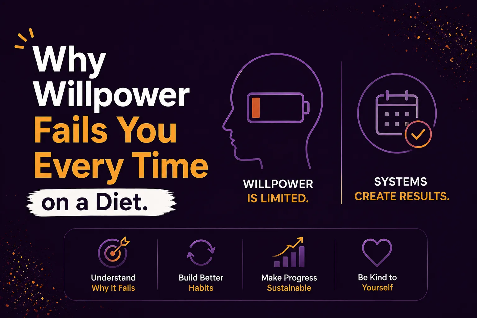 Why Willpower Fails for Weight Loss | SlimAI Calorie Tracker