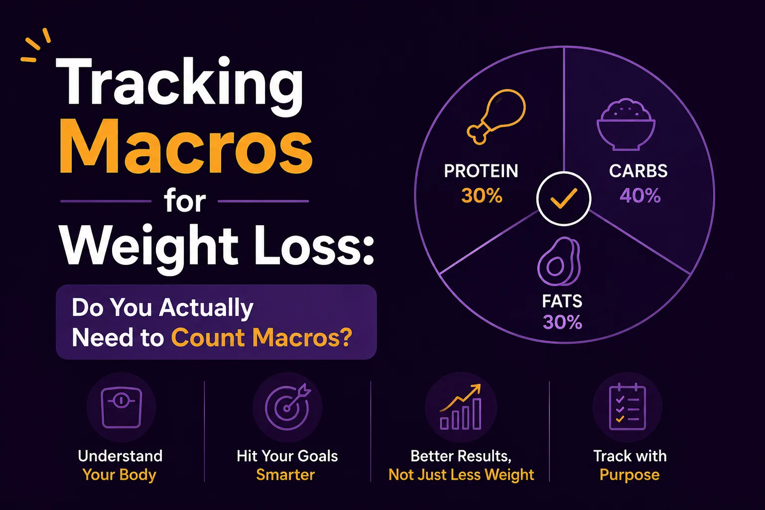 Tracking Macros for Weight Loss: Do You Need It?